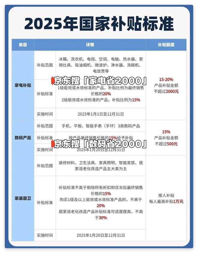 机家电补贴新标准发布领取方式详解！爱游戏