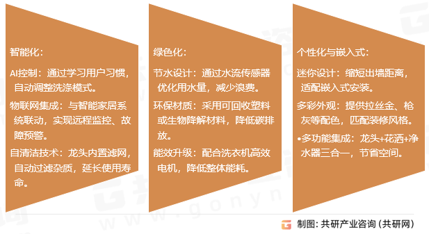 2025年中国洗衣机龙头市场规模同比增长
