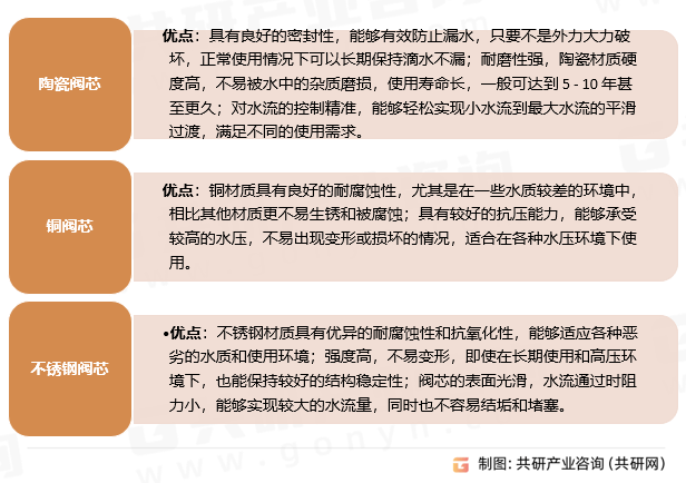 2025年中国洗衣机龙头市场规模同比增长10%[图]爱游戏(ayx)随着智能家居的普及和环保政策的推进(图5)