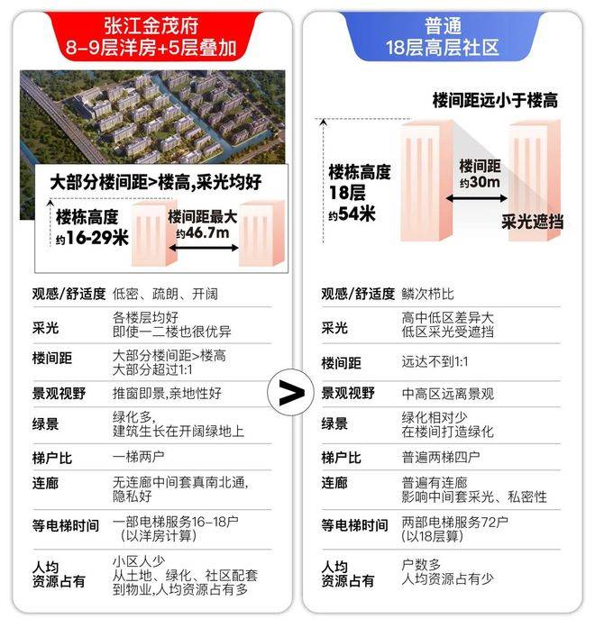 →首页网站→楼盘测评→中心电话→百科→首页网站→24小时热线爱游戏张江金茂府售楼处电话→张江金茂府售楼中心电线年楼盘百科(图23)