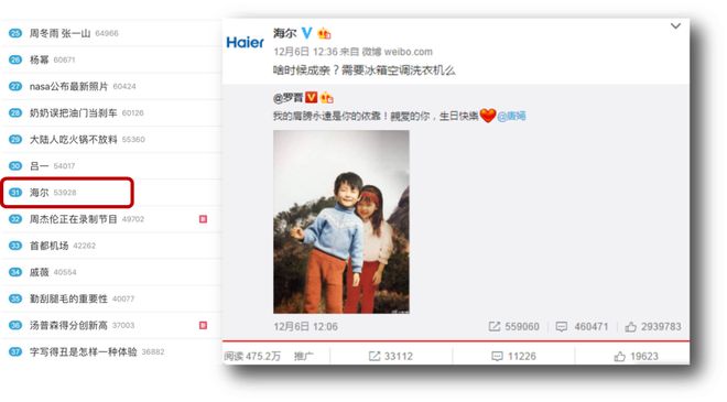 “中国锦鲤之父”疑似离职阿里创业爱游戏入口“80万蓝V总教头”、(图5)