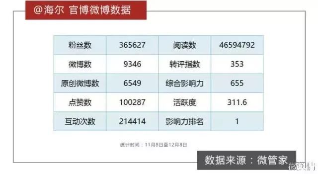 “中国锦鲤之父”疑似离职阿里创业爱游戏入口“80万蓝V总教头”、(图12)