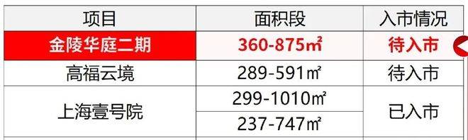 025楼盘评测-详情户型配套 首页欢迎您2025楼盘评测-详情爱游戏网站入口虹口华润外滩瑞府首页网站虹口华润外滩瑞府欢迎您2(图17)