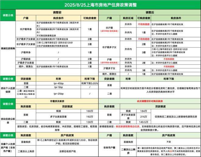025楼盘评测-详情户型配套 首页欢迎您2025楼盘评测-详情爱游戏网站入口虹口华润外滩瑞府首页网站虹口华润外滩瑞府欢迎您2(图24)
